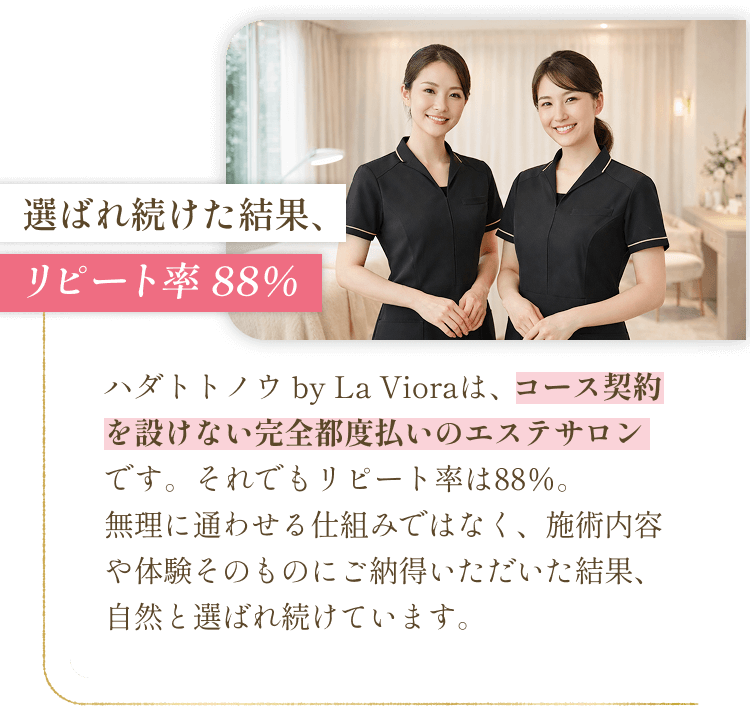 選ばれ続けた結果、リピート率88％ - ハダトトノウ by La Vioraは、コース契約を設けない完全都度払いのエステサロンです。それでもリピート率は88％。無理に通わせる仕組みではなく、施術内容や体験そのものにご納得いただいた結果、自然と選ばれ続けています。